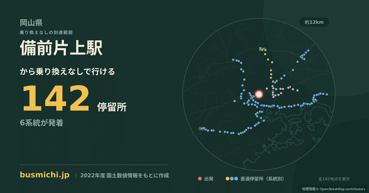 備前片上駅バス停から直通で行ける停留所の概略図
