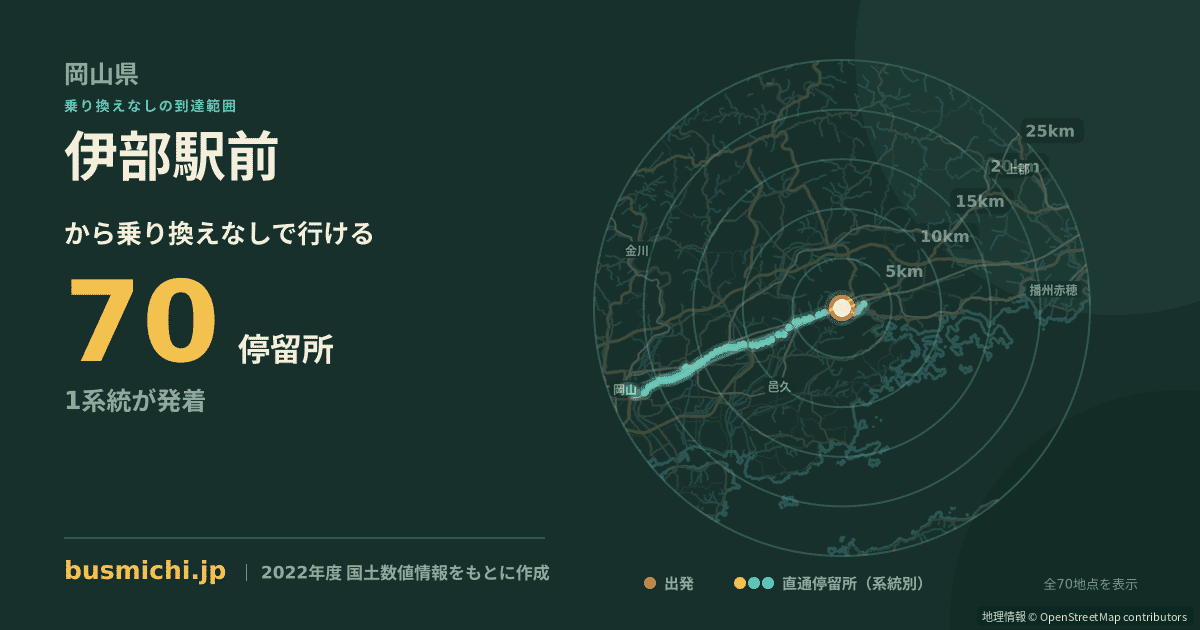 伊部駅前バス停から直通で行ける停留所の概略図