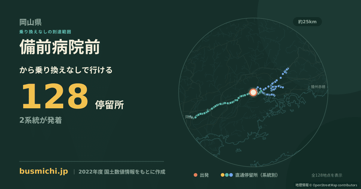 備前病院前バス停から直通で行ける停留所の概略図