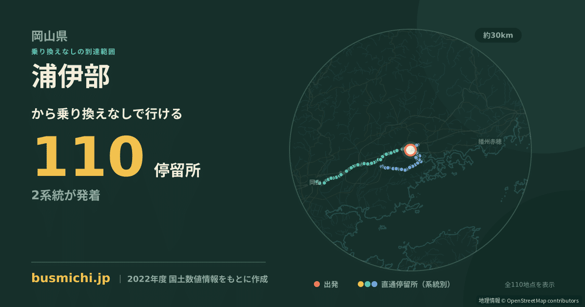 浦伊部バス停から直通で行ける停留所の概略図