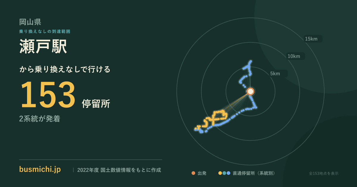 瀬戸駅バス停から直通で行ける停留所の概略図