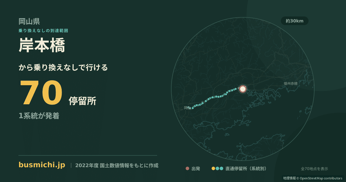 岸本橋バス停（備前市）から直通で行ける停留所の概略図