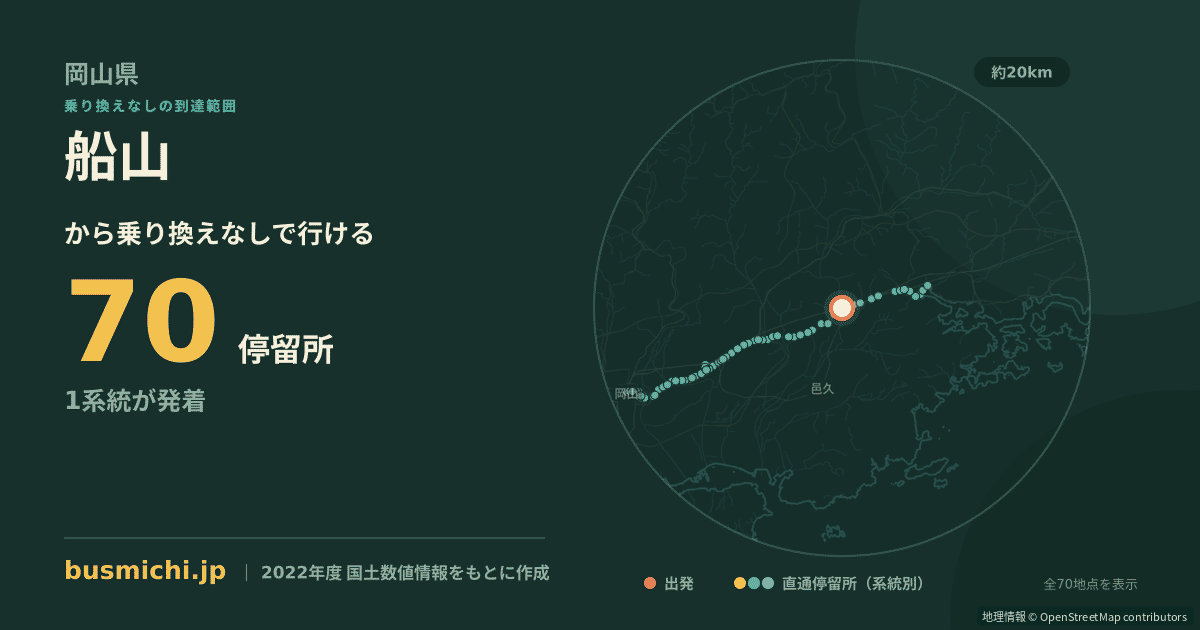 船山バス停（瀬戸内市）から直通で行ける停留所の概略図