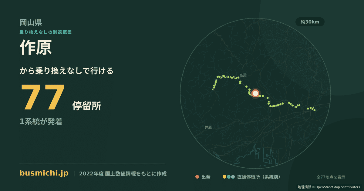 作原バス停から直通で行ける停留所の概略図
