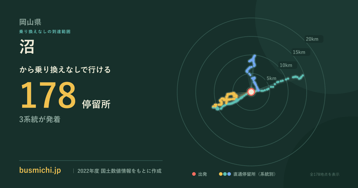 沼バス停（岡山市東区）から直通で行ける停留所の概略図