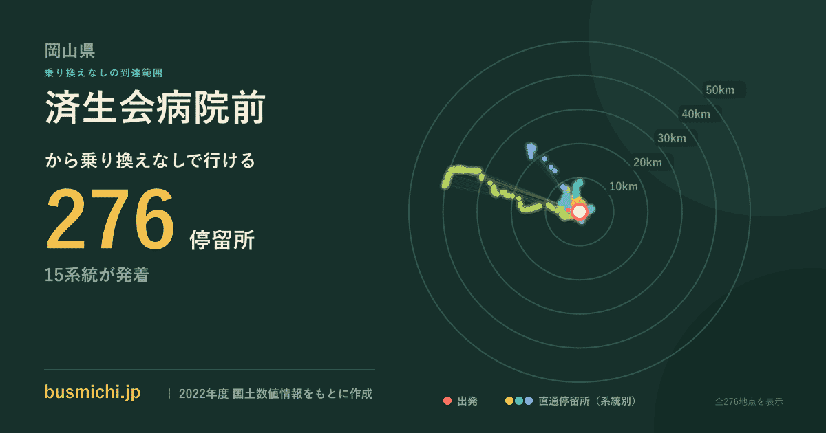 済生会病院前バス停（岡山県）から直通で行ける停留所の概略図