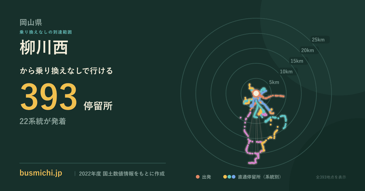 柳川西バス停から直通で行ける停留所の概略図