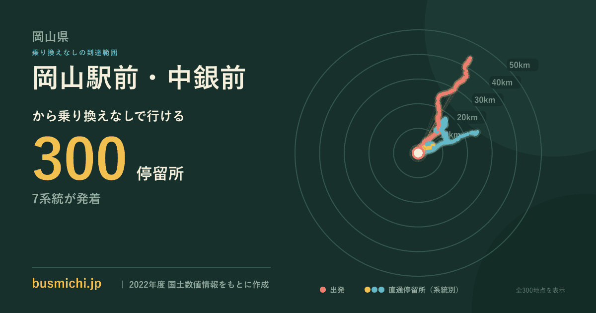 岡山駅前・中銀前バス停から直通で行ける停留所の概略図