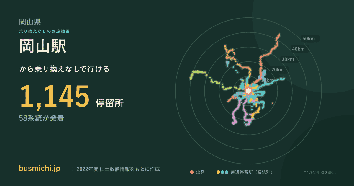 岡山駅バス停から直通で行ける停留所の概略図