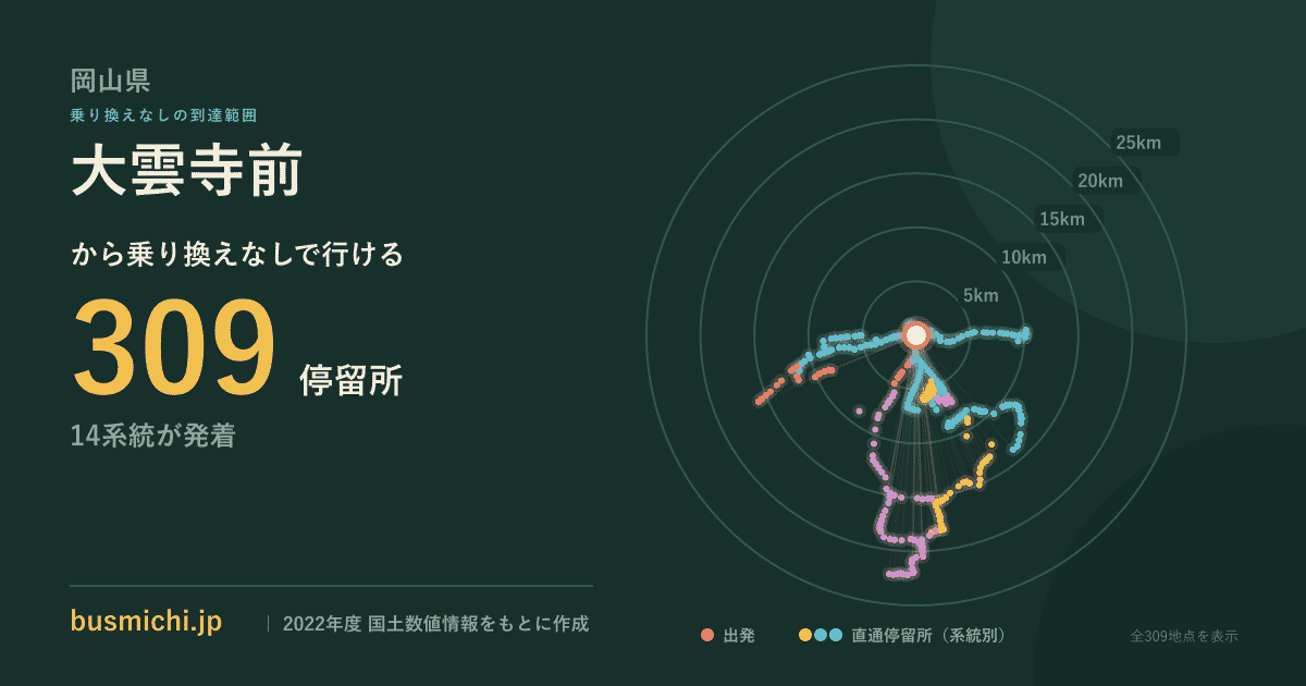 大雲寺前バス停から直通で行ける停留所の概略図