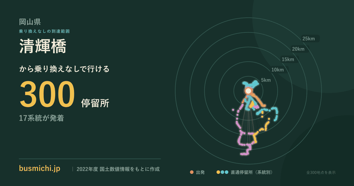清輝橋バス停から直通で行ける停留所の概略図