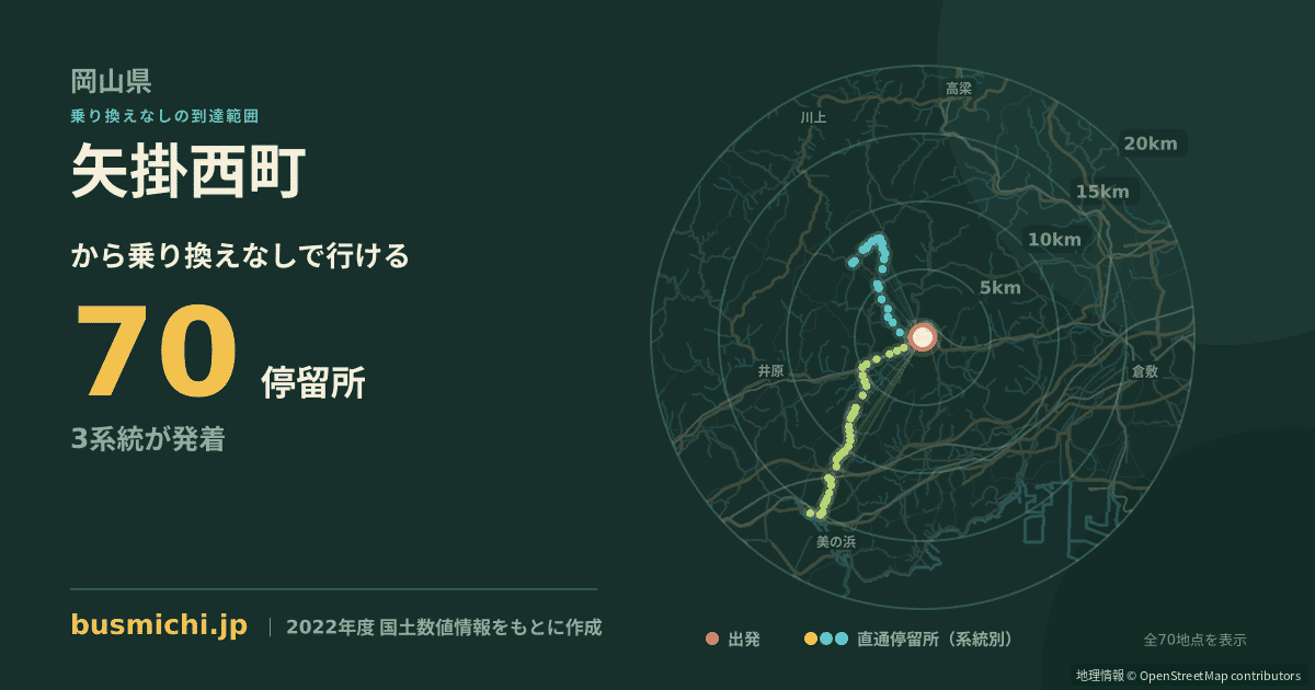 矢掛西町バス停から直通で行ける停留所の概略図