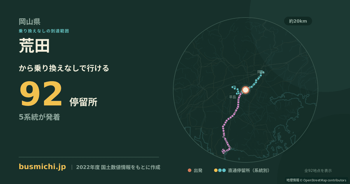 荒田バス停（岡山市南区）から直通で行ける停留所の概略図