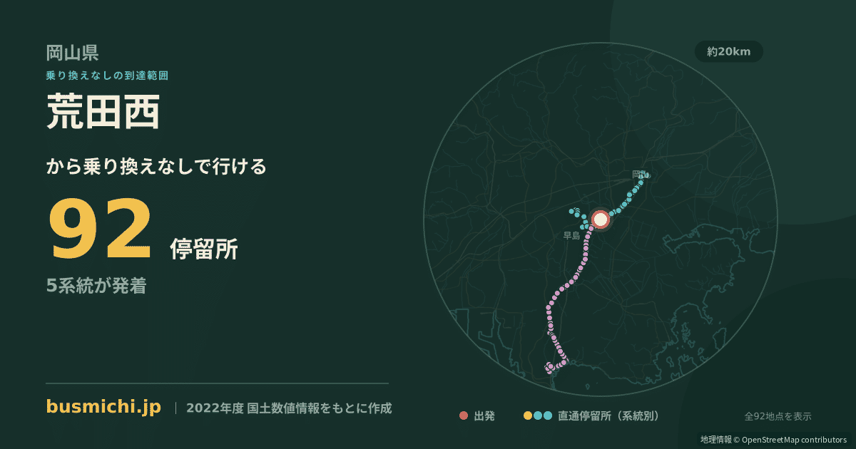 荒田西バス停から直通で行ける停留所の概略図