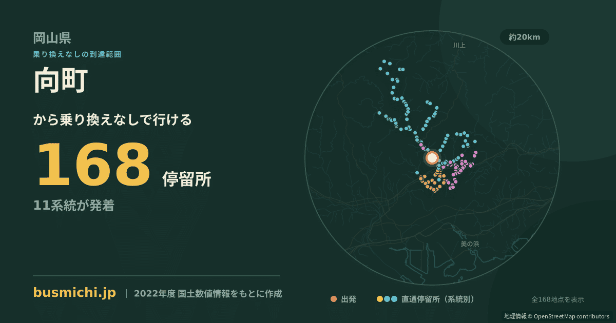 向町バス停（井原市）から直通で行ける停留所の概略図