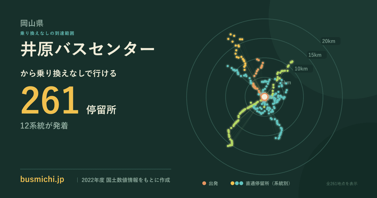 井原バスセンターバス停から直通で行ける停留所の概略図