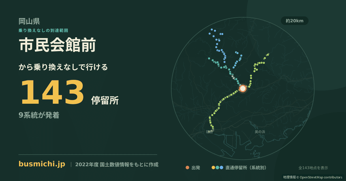 市民会館前バス停（井原市）から直通で行ける停留所の概略図