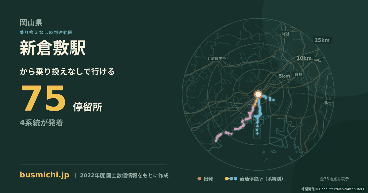 新倉敷駅バス停から直通で行ける停留所の概略図