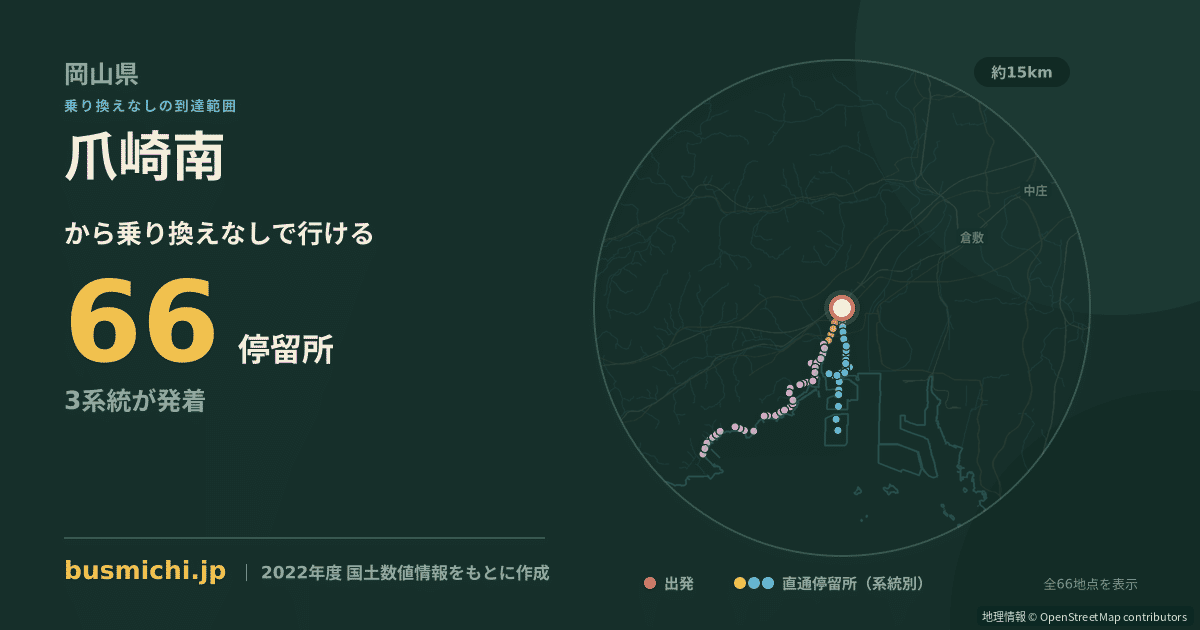 爪崎南バス停から直通で行ける停留所の概略図
