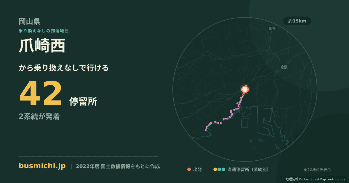 爪崎西バス停から直通で行ける停留所の概略図