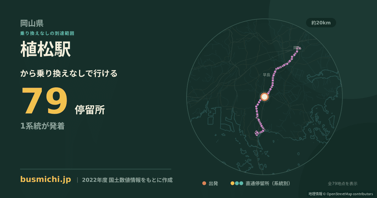 植松駅バス停から直通で行ける停留所の概略図