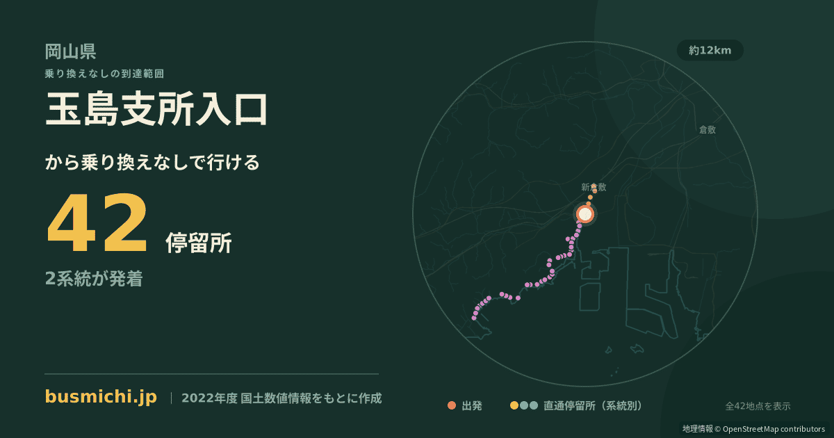 玉島支所入口バス停から直通で行ける停留所の概略図