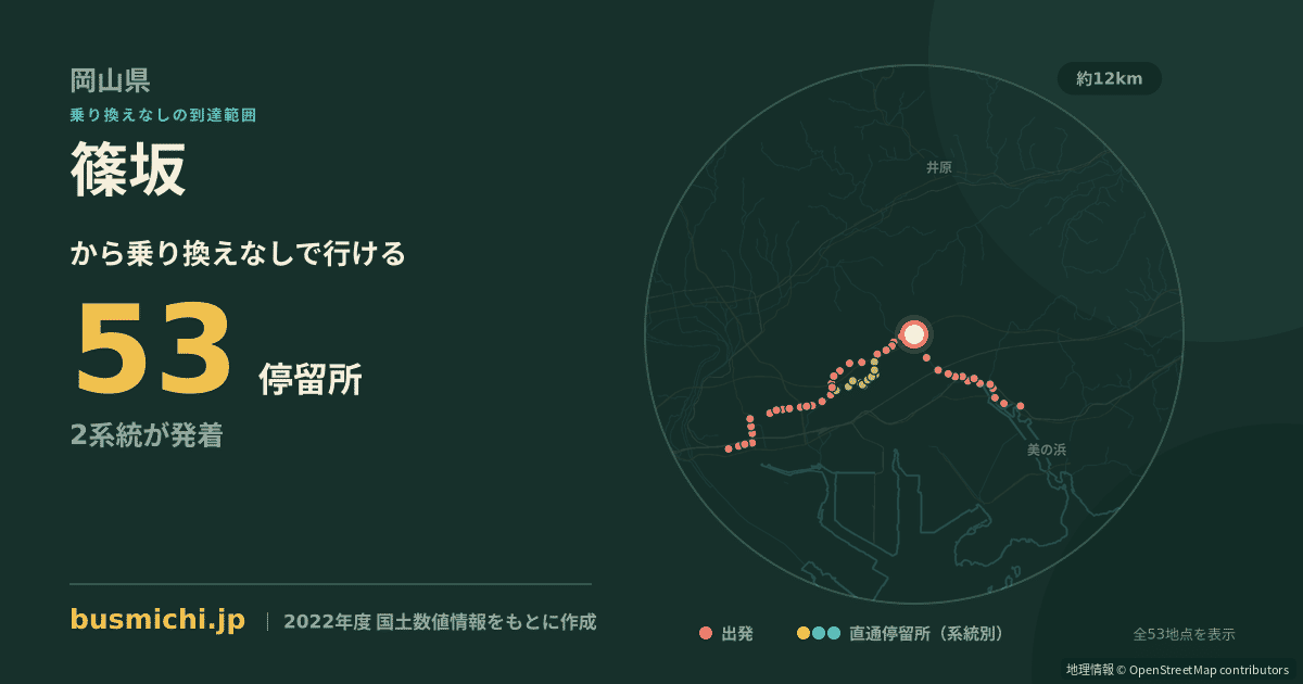 篠坂バス停から直通で行ける停留所の概略図