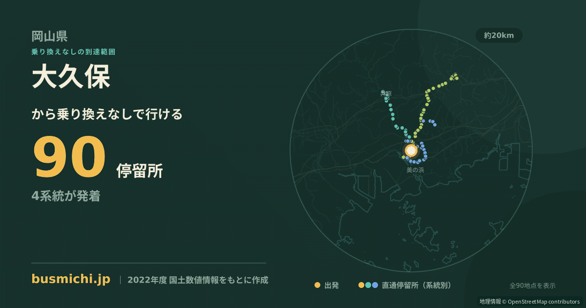 大久保バス停（笠岡市）から直通で行ける停留所の概略図