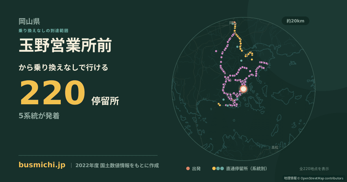 玉野営業所前バス停から直通で行ける停留所の概略図
