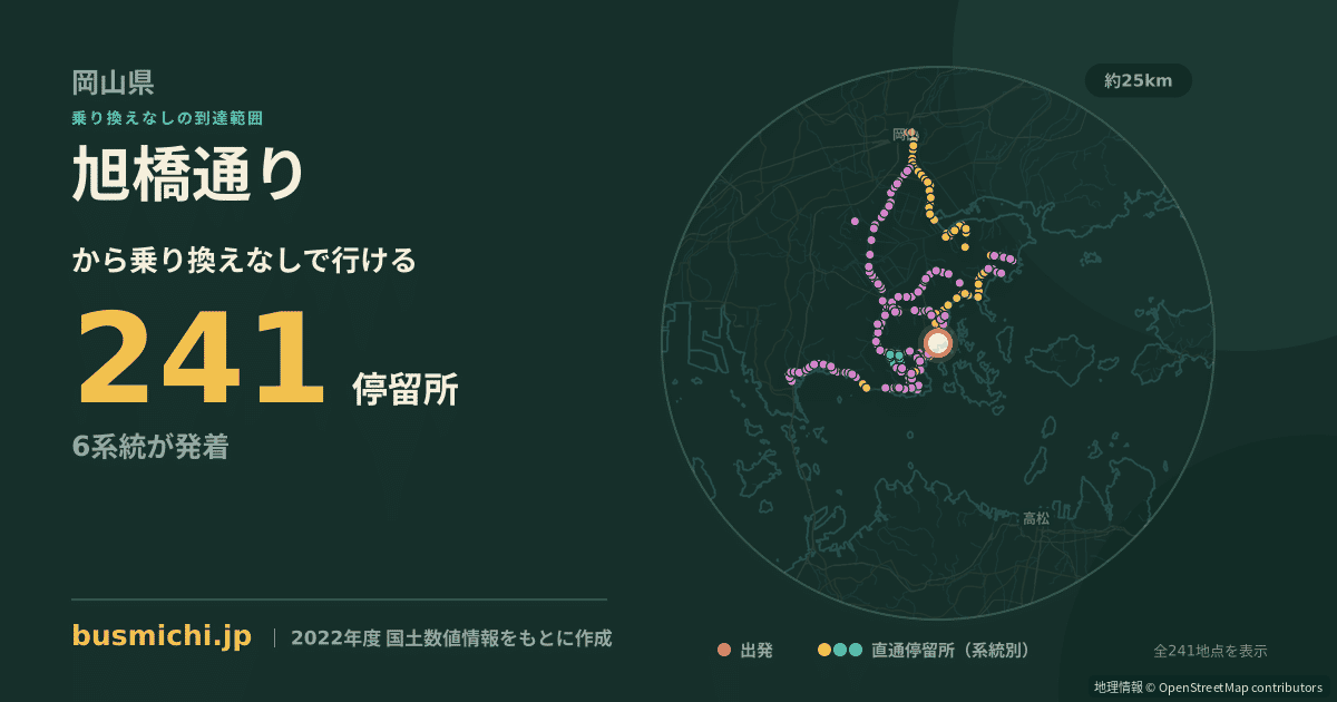 旭橋通りバス停から直通で行ける停留所の概略図