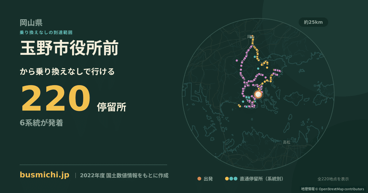 玉野市役所前バス停から直通で行ける停留所の概略図