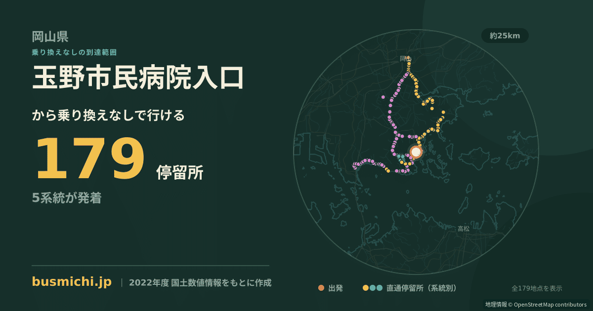 玉野市民病院入口バス停から直通で行ける停留所の概略図