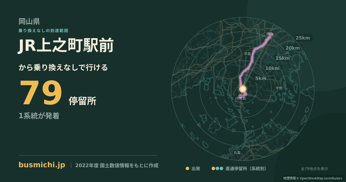 JR上之町駅前バス停から直通で行ける停留所の概略図