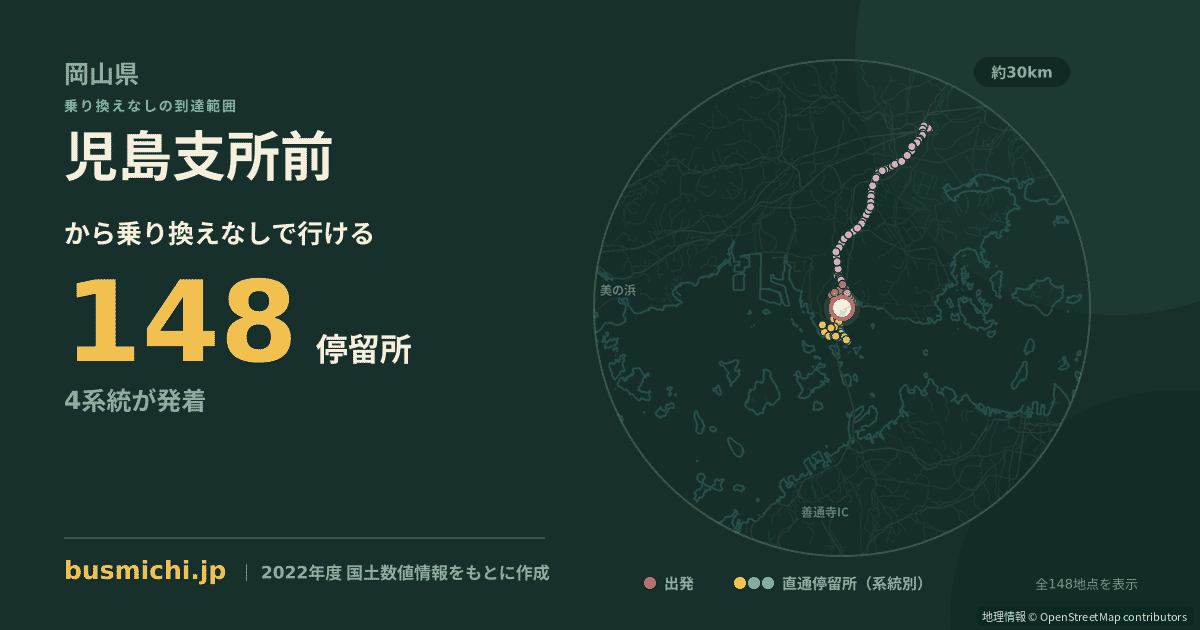 児島支所前バス停から直通で行ける停留所の概略図