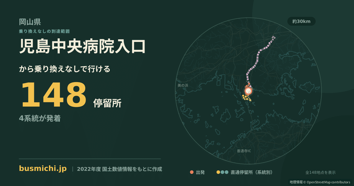 児島中央病院入口バス停から直通で行ける停留所の概略図