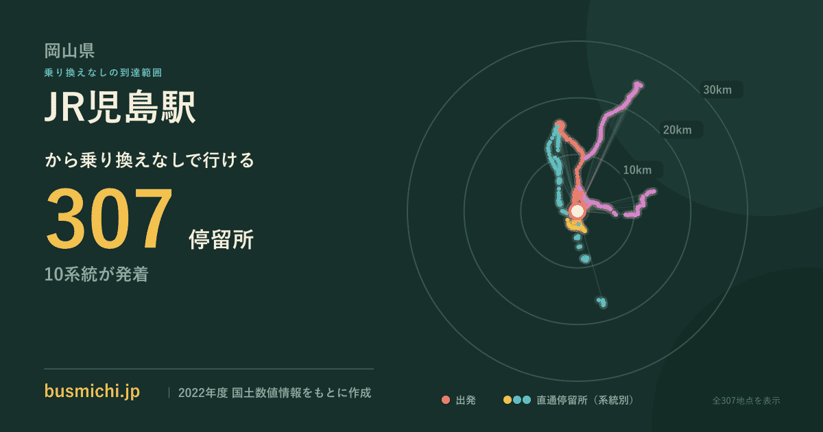 JR児島駅バス停から直通で行ける停留所の概略図