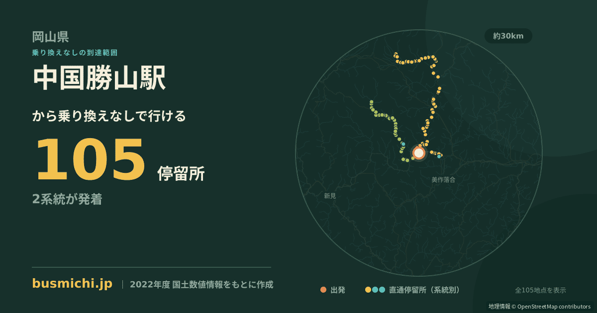 中国勝山駅バス停から直通で行ける停留所の概略図