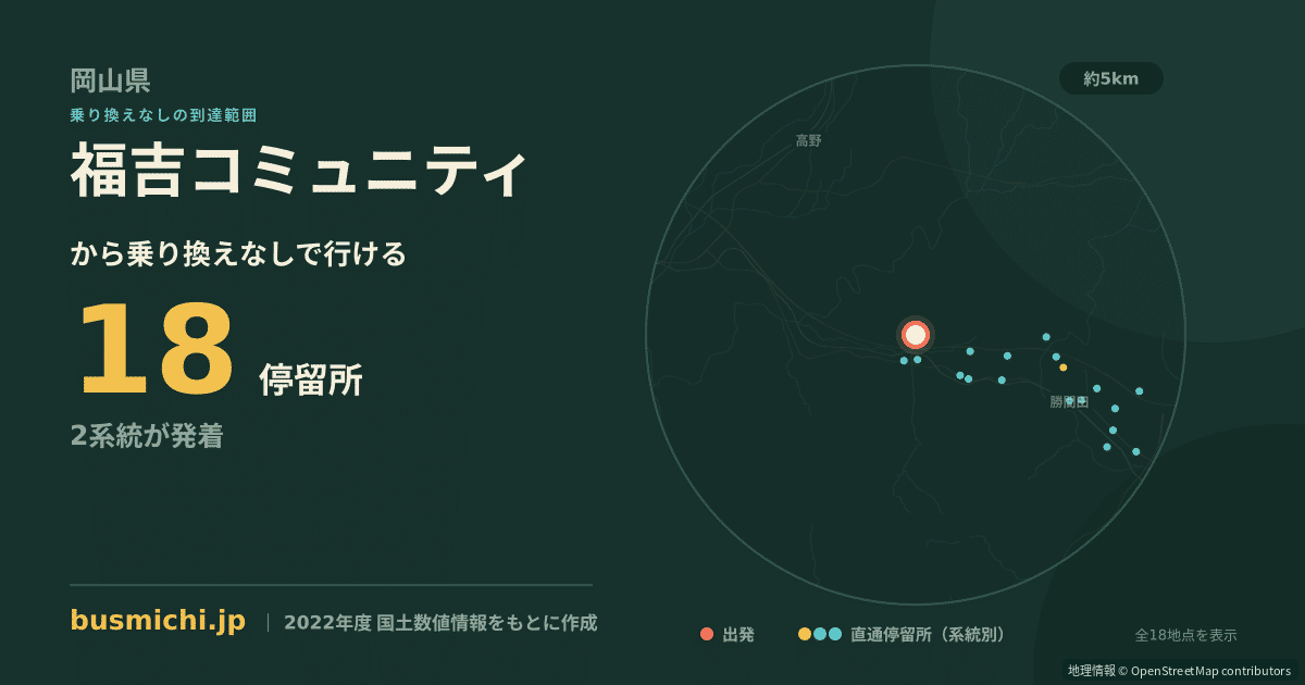 福吉コミュニティバス停から直通で行ける停留所の概略図