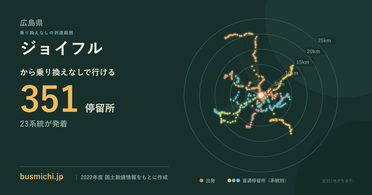 ジョイフルバス停から直通で行ける停留所の概略図