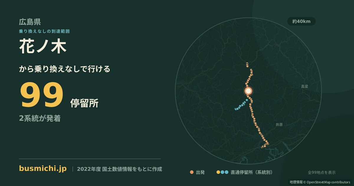 花ノ木バス停（神石高原町）から直通で行ける停留所の概略図