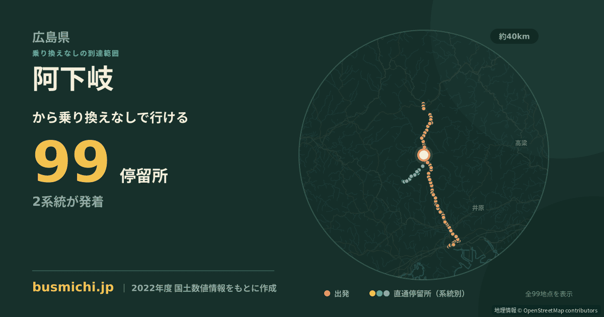 阿下岐バス停から直通で行ける停留所の概略図