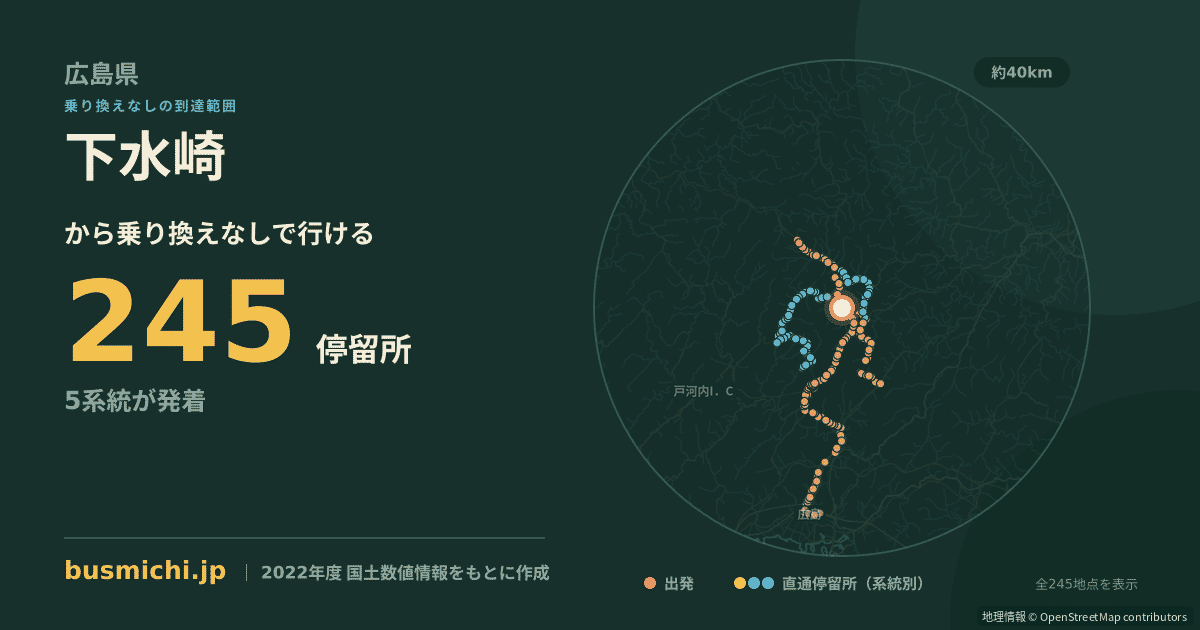 下水崎バス停から直通で行ける停留所の概略図