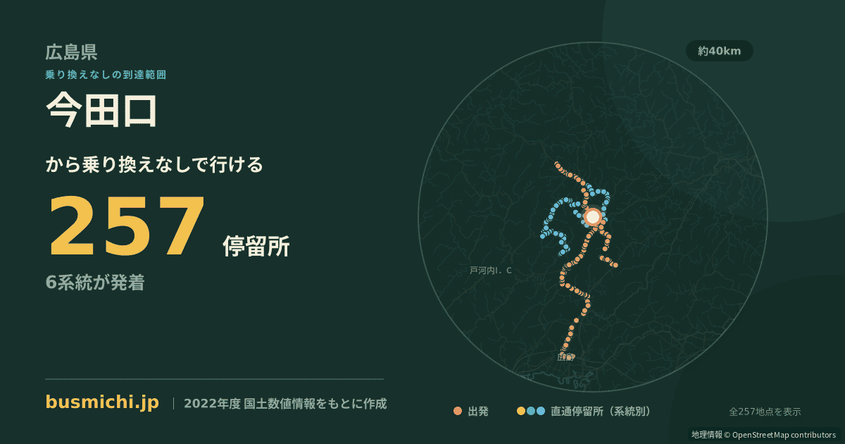 今田口バス停から直通で行ける停留所の概略図