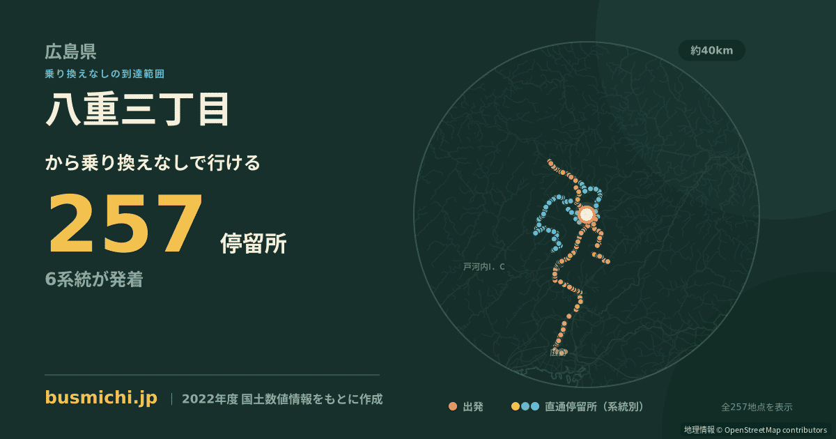 八重三丁目バス停から直通で行ける停留所の概略図