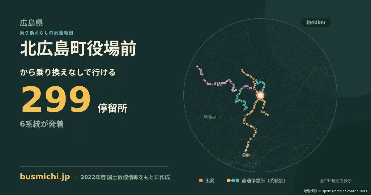 北広島町役場前バス停から直通で行ける停留所の概略図