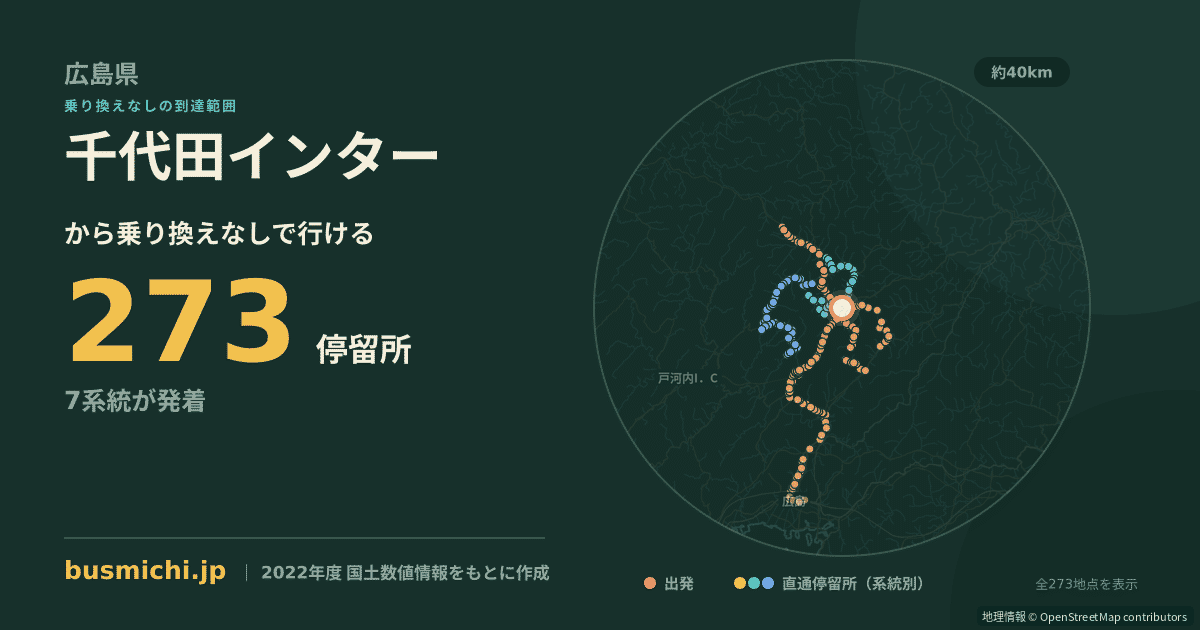 千代田インターバス停から直通で行ける停留所の概略図