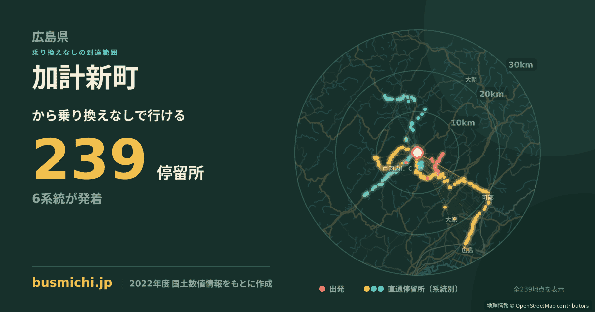 加計新町バス停から直通で行ける停留所の概略図