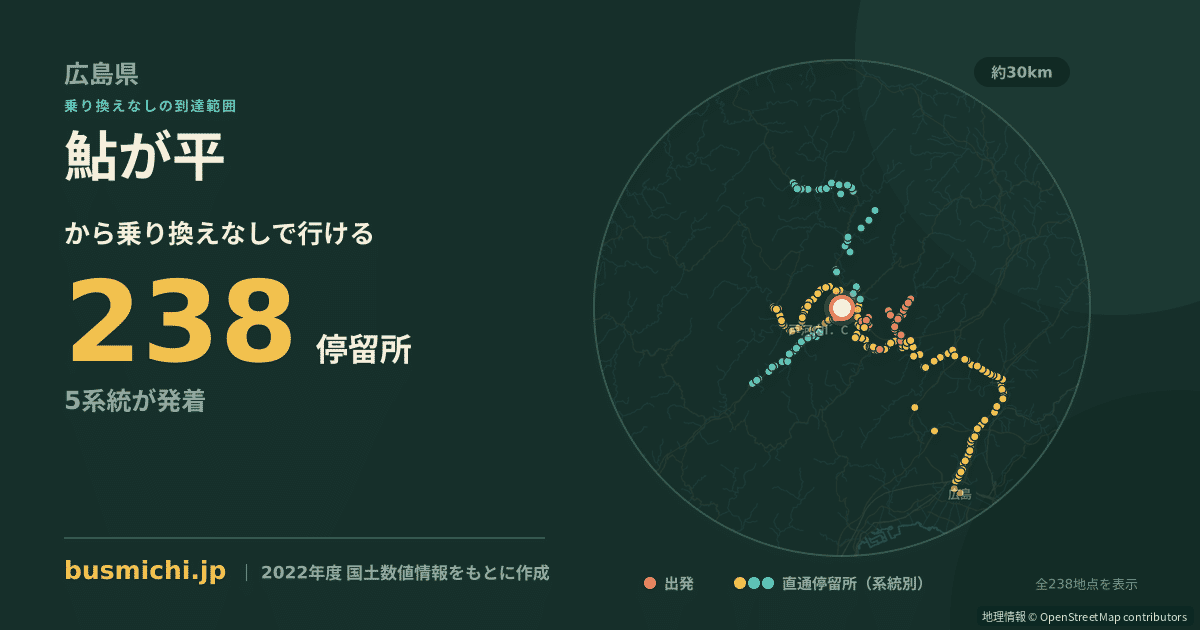 鮎が平バス停から直通で行ける停留所の概略図