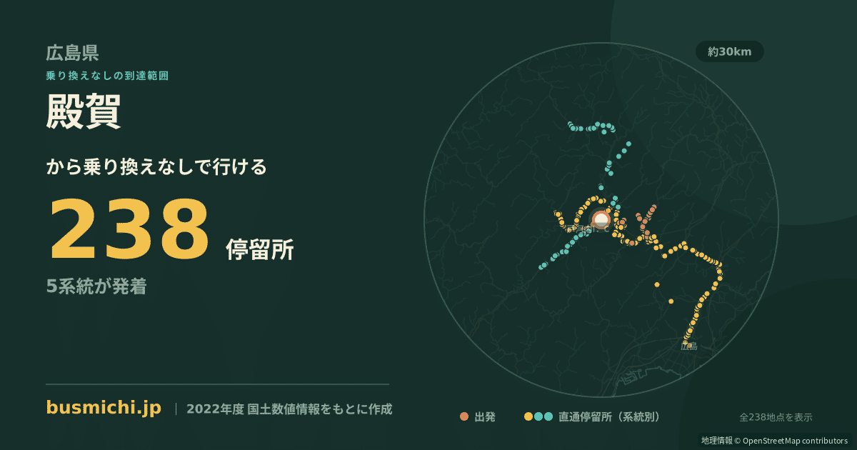 殿賀バス停から直通で行ける停留所の概略図