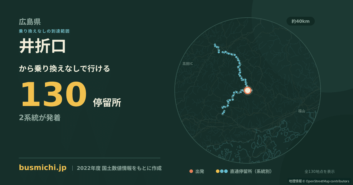 井折口バス停から直通で行ける停留所の概略図